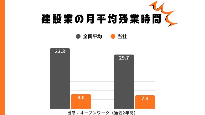 合同会社C.W.AOYSのアルバイト・バイト求人情報-03