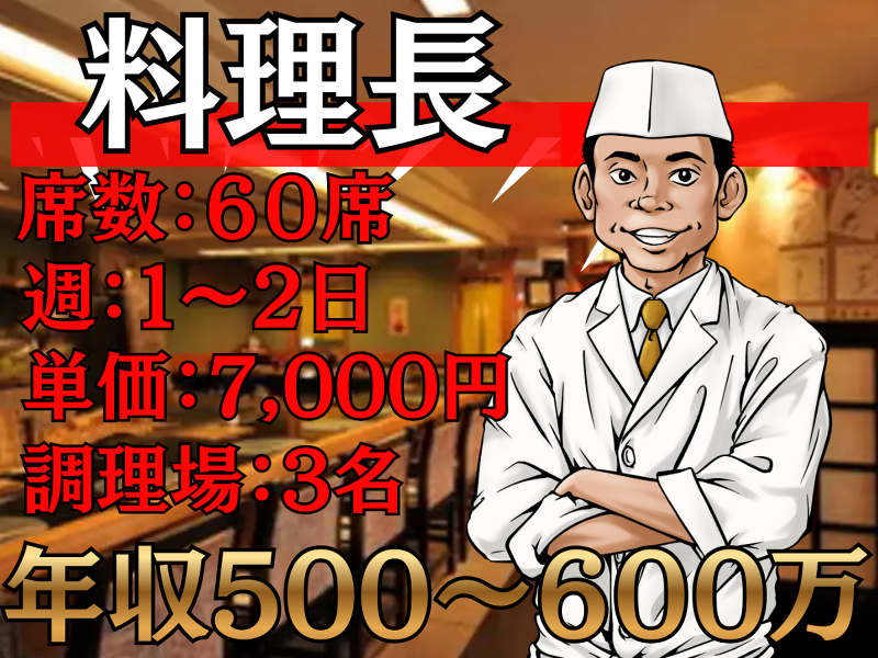 広島の旬なかたに　　50席の求人・転職情報