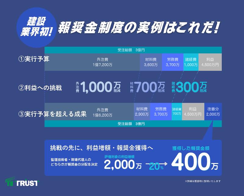 株式会社トラストのアルバイト・バイト求人情報-03