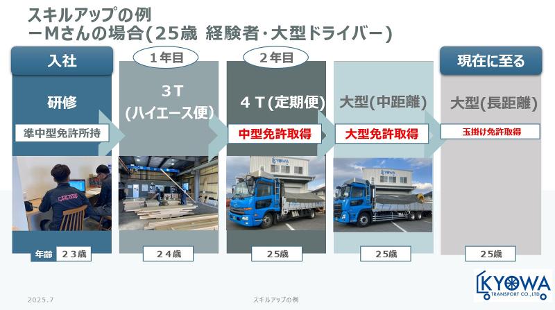 協和陸運株式会社のアルバイト・バイト求人情報-03