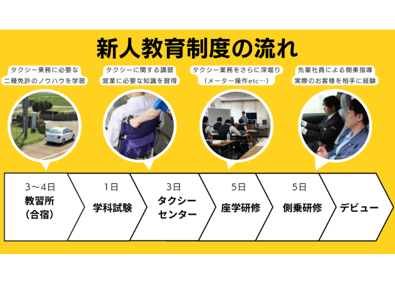 京都第一交通株式会社 楠葉営業所のアルバイト・バイト求人情報-02