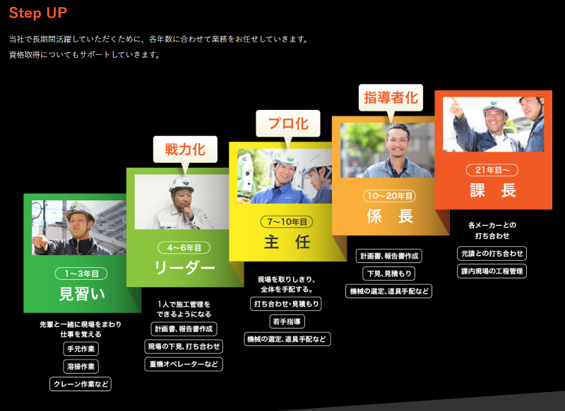 株式会社ファンテックのアルバイト・バイト求人情報-03