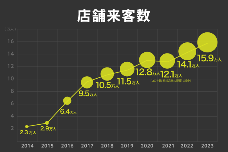 株式会社TOMOSANKAKUの求人4