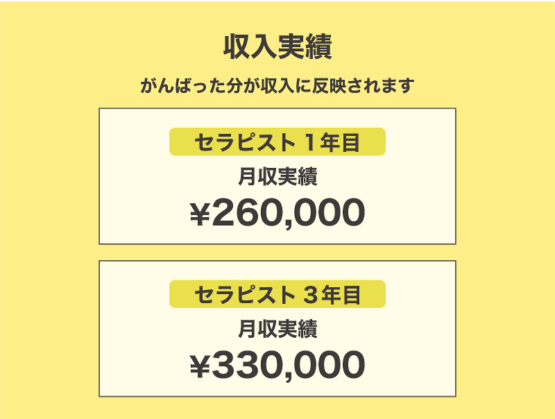 プチラグゼ 南砂店のアルバイト・バイト求人情報-03