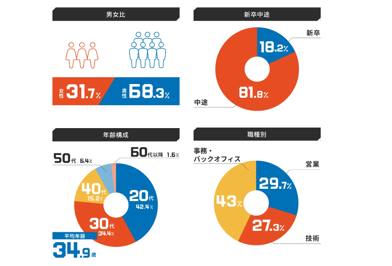 大和財託株式会社のアルバイト・バイト求人情報-03