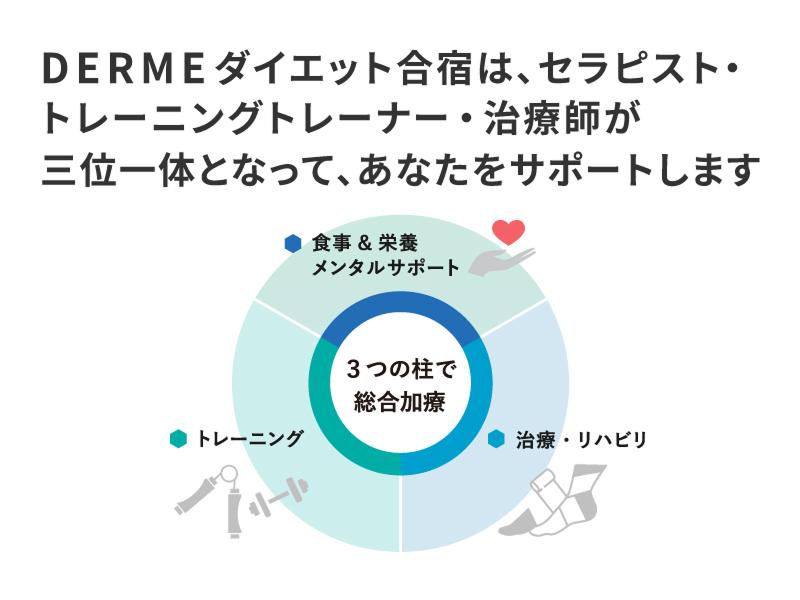 株式会社デルメ・コーケンのアルバイト・バイト求人情報-04