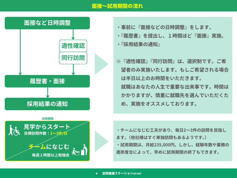 株式会社Ify　訪問看護ステーションuruoiのアルバイト・バイト求人情報-02