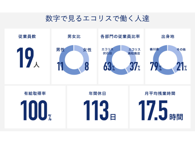 (株)アール・ラウンド　ECORISのアルバイト・バイト求人情報-03