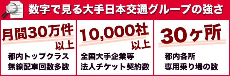 東京ワールド交通株式会社のアルバイト・バイト求人情報-02