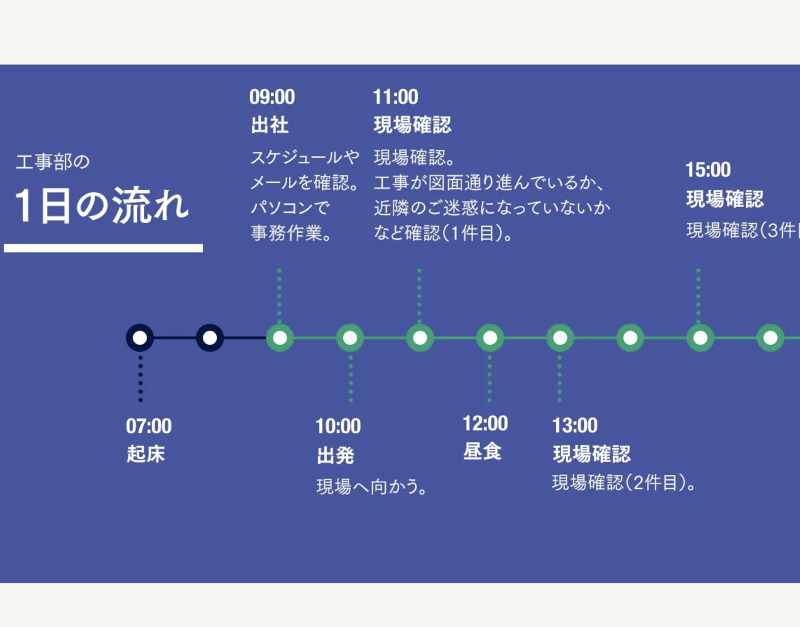 泉北ホーム株式会社のアルバイト・バイト求人情報-04
