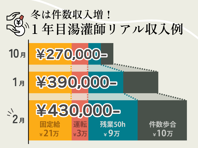 株式会社シーエスシーサービスの求人・転職情報