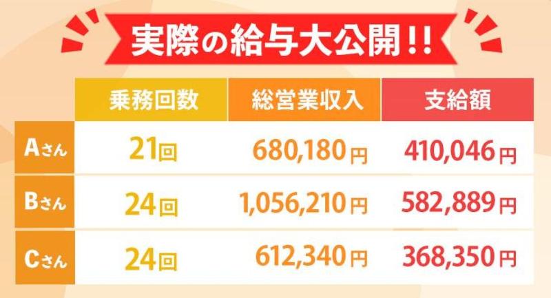 文化タクシー株式会社 本社営業所のアルバイト・バイト求人情報-02