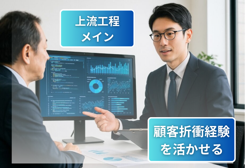 株式会社オレンジテクノロジーズの求人・転職情報