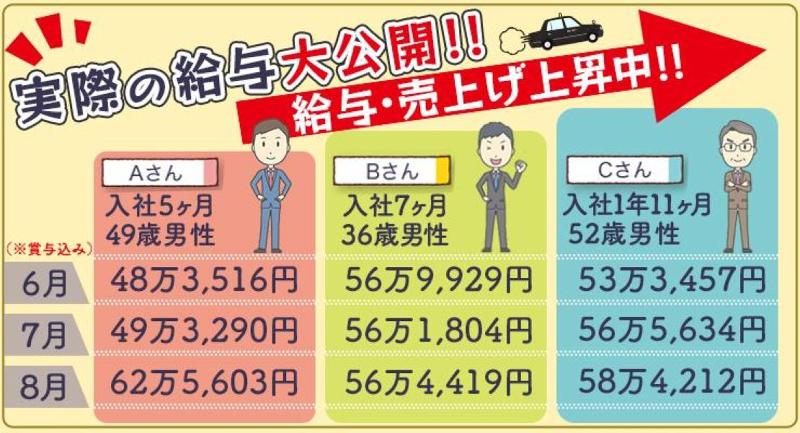 サンタクシー株式会社 本社営業所のアルバイト・バイト求人情報-02