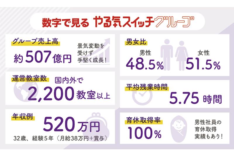 株式会社やる気スイッチグループのアルバイト・バイト求人情報-05