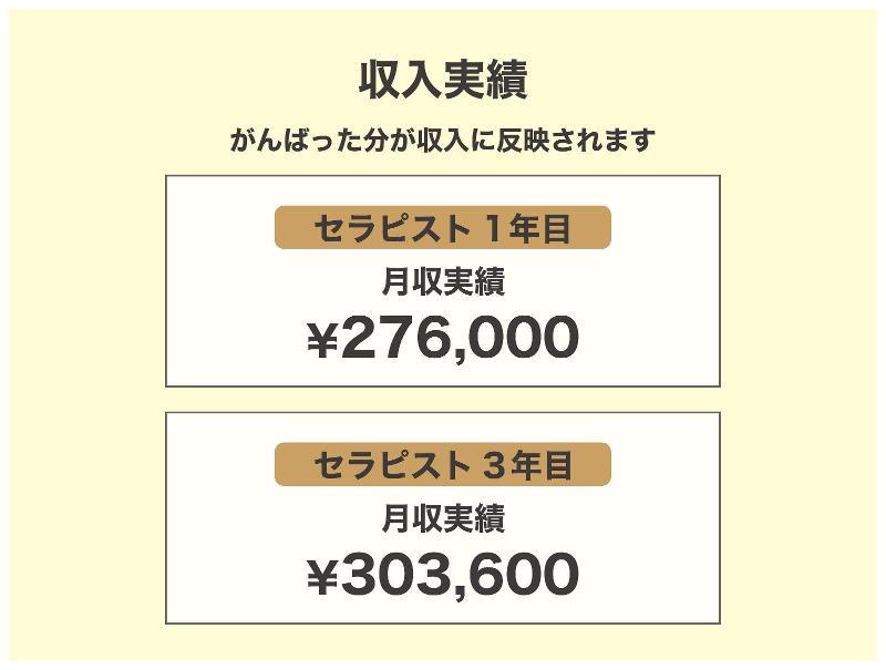 美楽園　石和健康ランド店のアルバイト・バイト求人情報-04