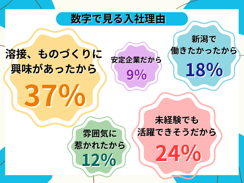 株式会社山本鉄工所 美山工場のアルバイト・バイト求人情報-04