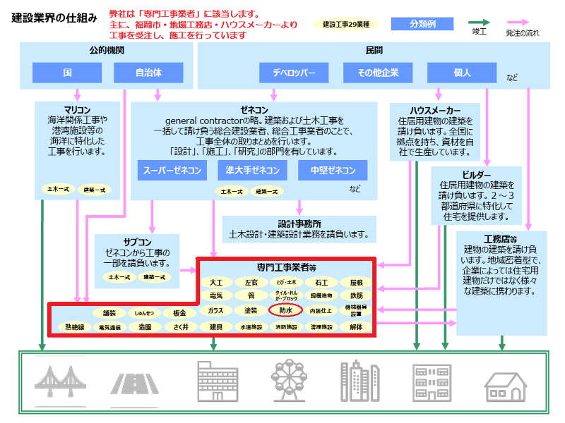 朝日技建株式会社のアルバイト・バイト求人情報-03