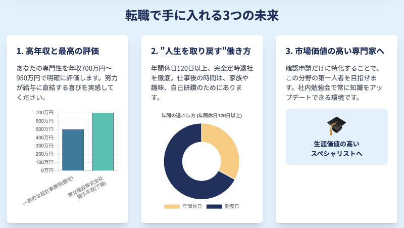 棟立建設株式会社のアルバイト・バイト求人情報-04