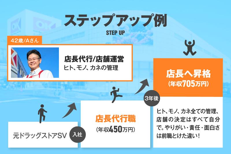 オーケー南武庫之荘店のアルバイト・バイト求人情報-02