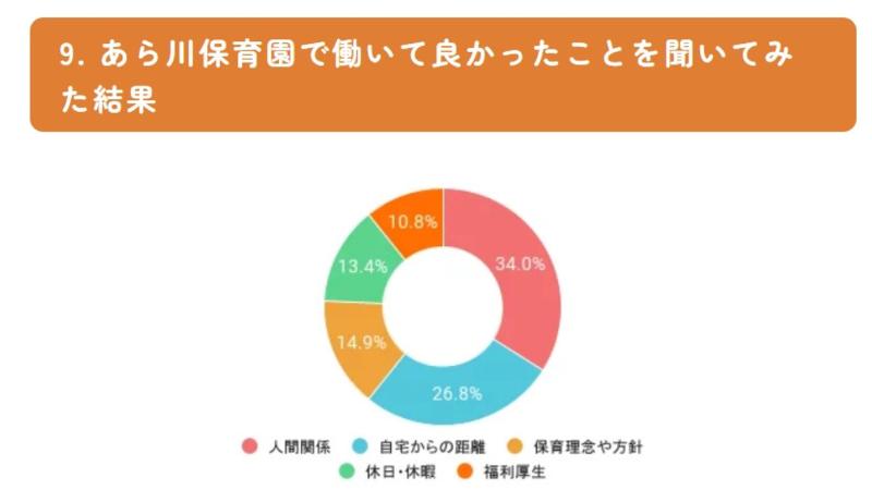 社会福祉法人城西福祉会(南砂あら川保育園)のアルバイト・バイト求人情報-05