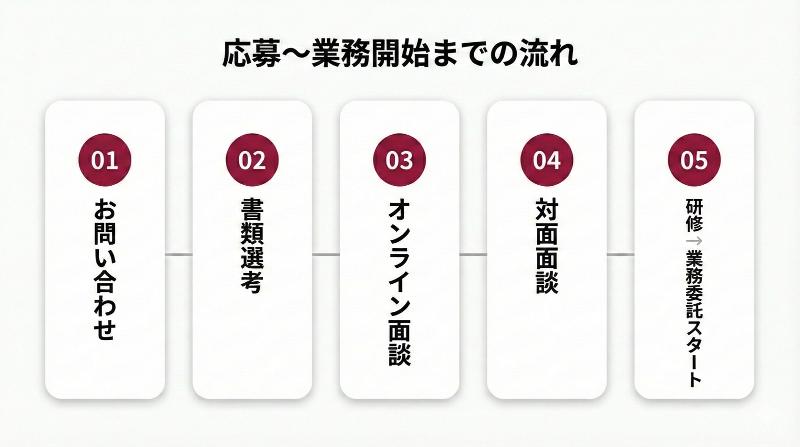 株式会社イグジストイノベーションのアルバイト・バイト求人情報-04