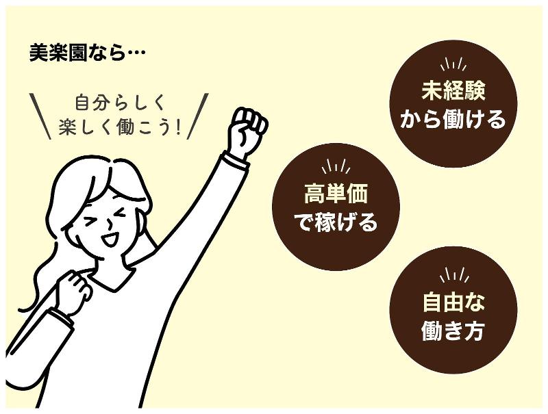 美楽園　石和健康ランド店のアルバイト・バイト求人情報-03