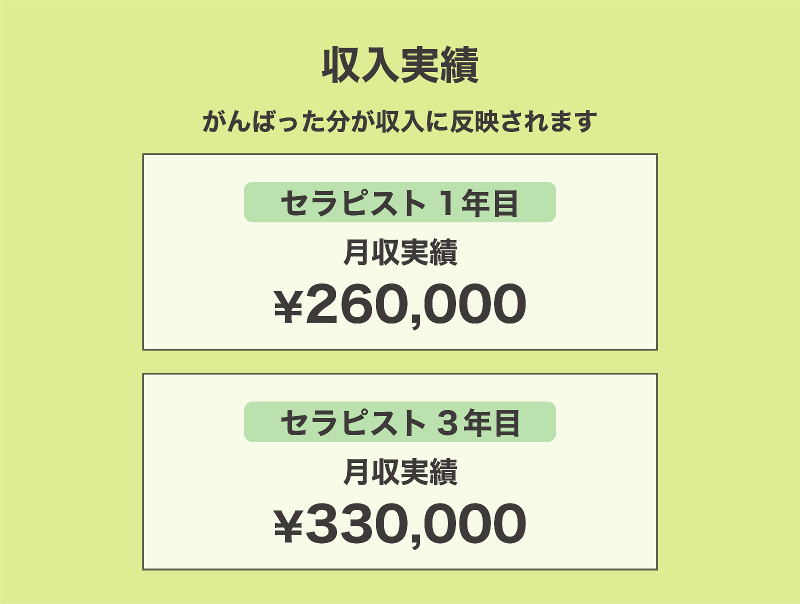 フィトナチュール 東久留米店のアルバイト・バイト求人情報-03