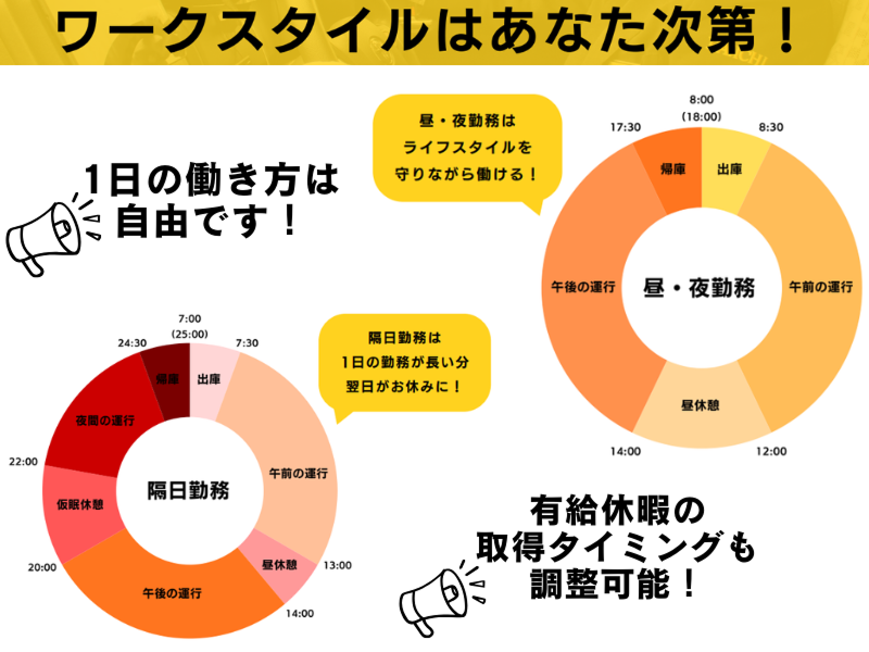 京都第一交通株式会社 楠葉営業所のアルバイト・バイト求人情報-05