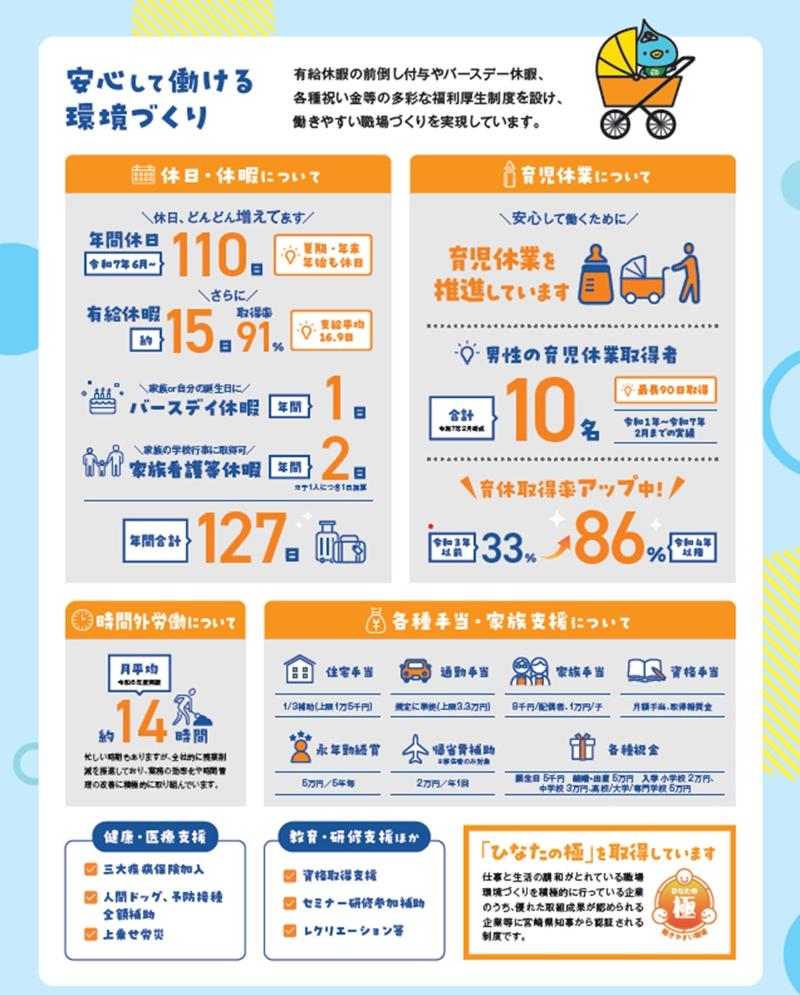 江坂設備工業株式会社の求人・転職情報