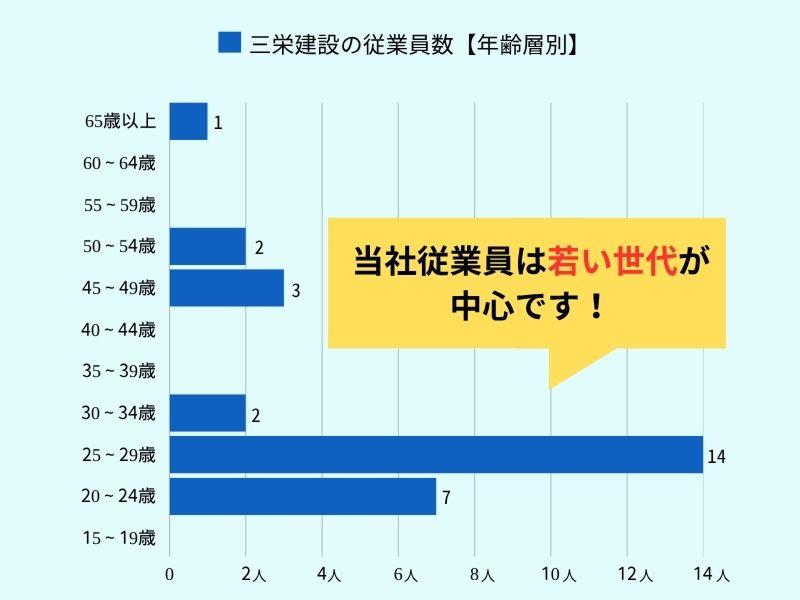 株式会社三栄建設のアルバイト・バイト求人情報-02