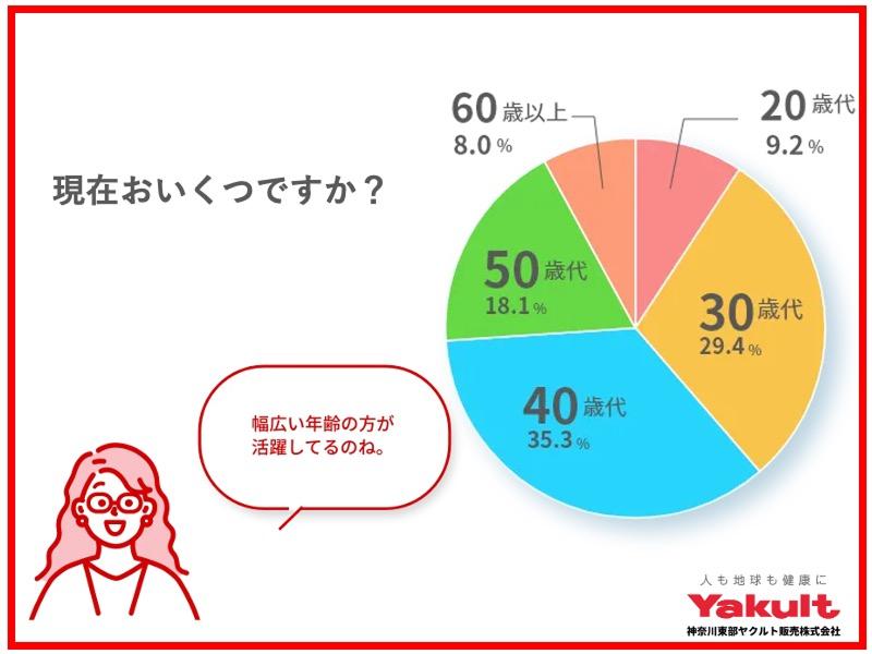 ヤクルト南町田センターのアルバイト・バイト求人情報-02
