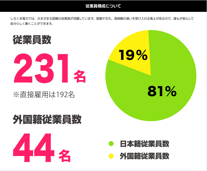 しろくま電力株式会社のアルバイト・バイト求人情報-04