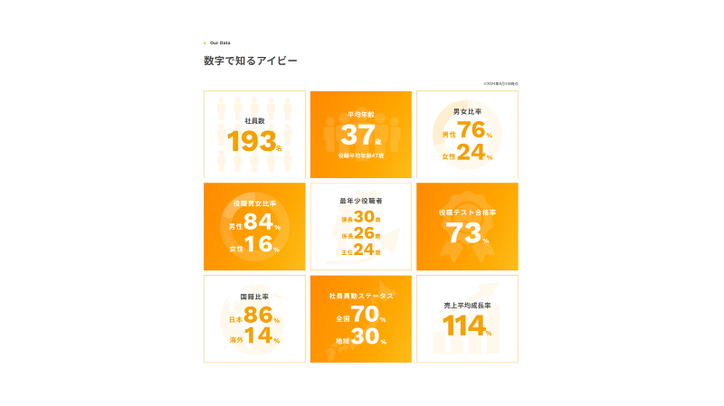 株式会社アイビーカンパニーのアルバイト・バイト求人情報-04