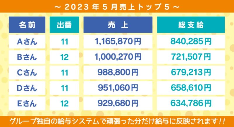 東京七福タクシー株式会社 本社営業所のアルバイト・バイト求人情報-02
