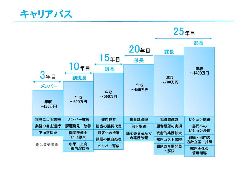 島原ドック協業組合のアルバイト・バイト求人情報-03