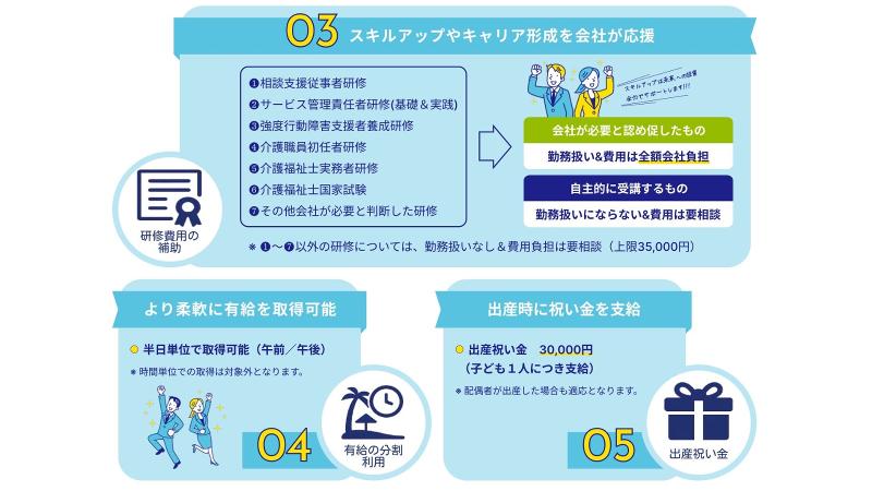 株式会社フリーケアのアルバイト・バイト求人情報-05