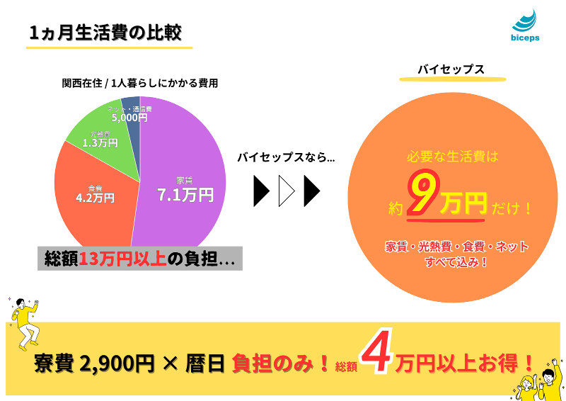 株式会社バイセップス 岸和田営業所のアルバイト・バイト求人情報-05