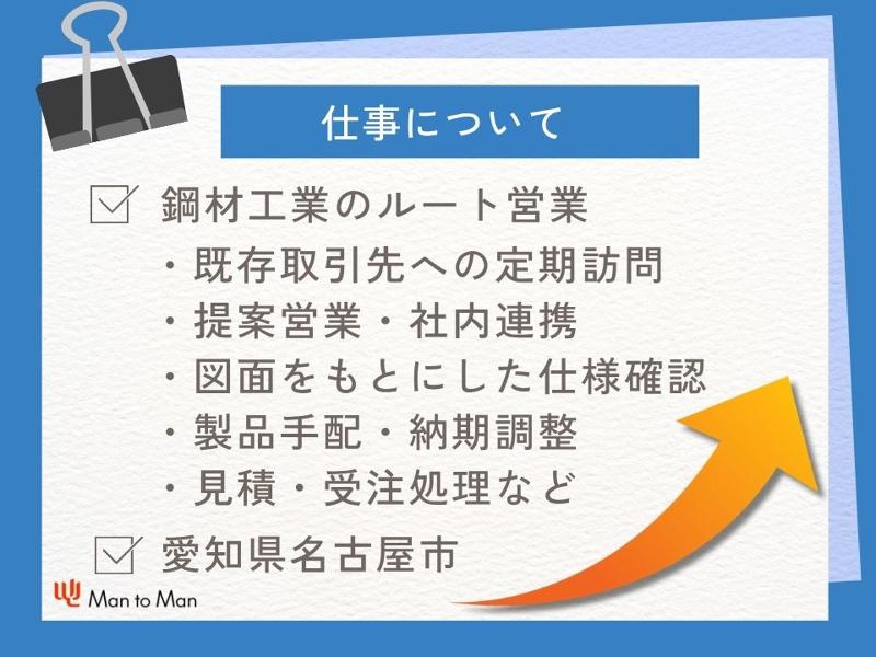 Man to Man株式会社/名古屋オフィスのアルバイト・バイト求人情報-02