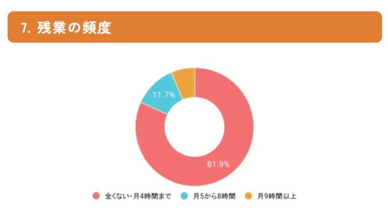 社会福祉法人城西福祉会(南砂あら川保育園)のアルバイト・バイト求人情報-03