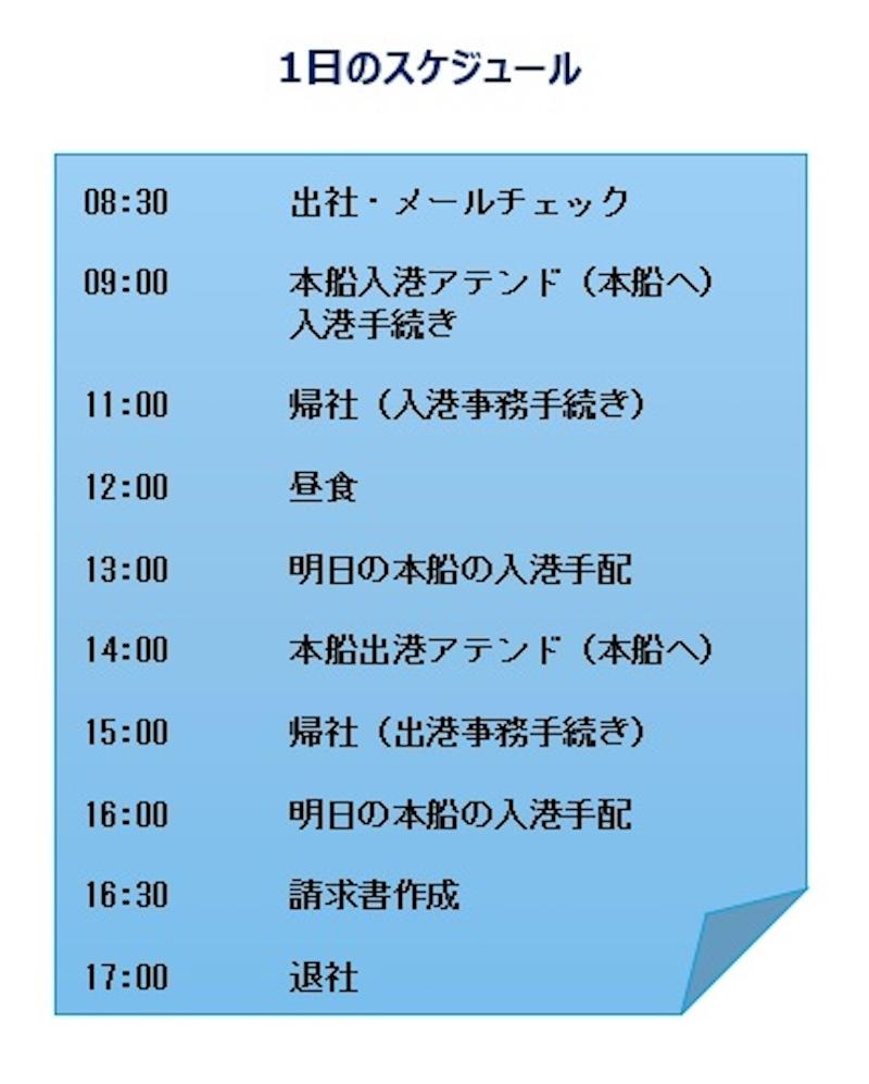 株式会社シーゲートコーポレーションの求人・転職情報