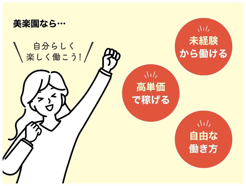 美楽園　石和健康ランド店のアルバイト・バイト求人情報-02