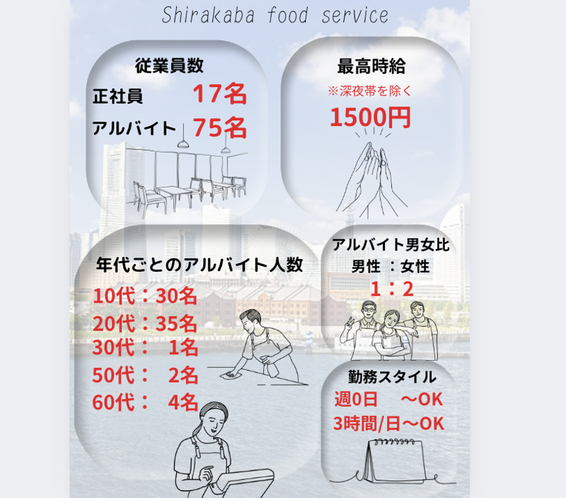 炭火やきとり 伝兵衛 本店のアルバイト・バイト求人情報-02