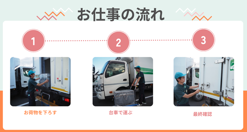 株式会社武蔵野ロジスティクス　神戸センターのアルバイト・バイト求人情報-02