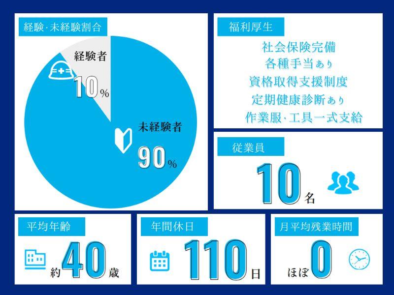東伸電設株式会社のアルバイト・バイト求人情報-03
