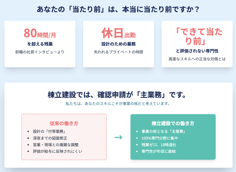 棟立建設株式会社のアルバイト・バイト求人情報-03
