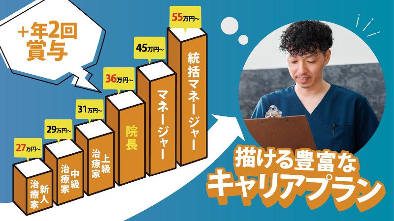 天王寺駅前整体院のアルバイト・バイト求人情報-02