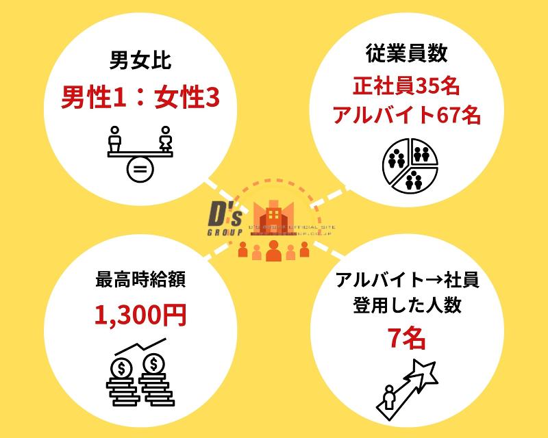 宮城の魚と赤酢のお寿司魚が肴 仙台PARCO2店 (株)ダイエー商事のアルバイト・バイト求人情報-04