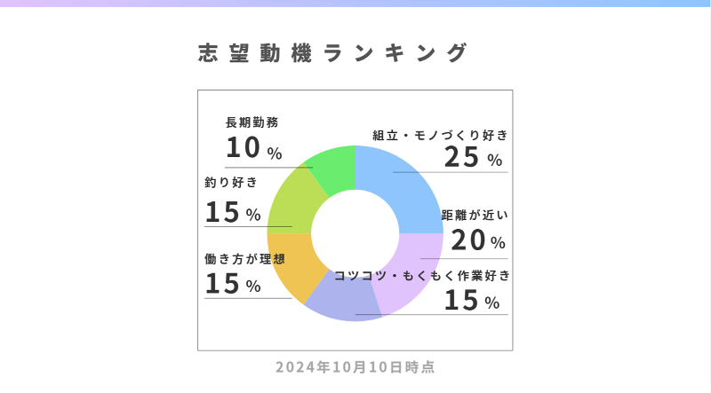 泉陽工業(株)のアルバイト・バイト求人情報-04