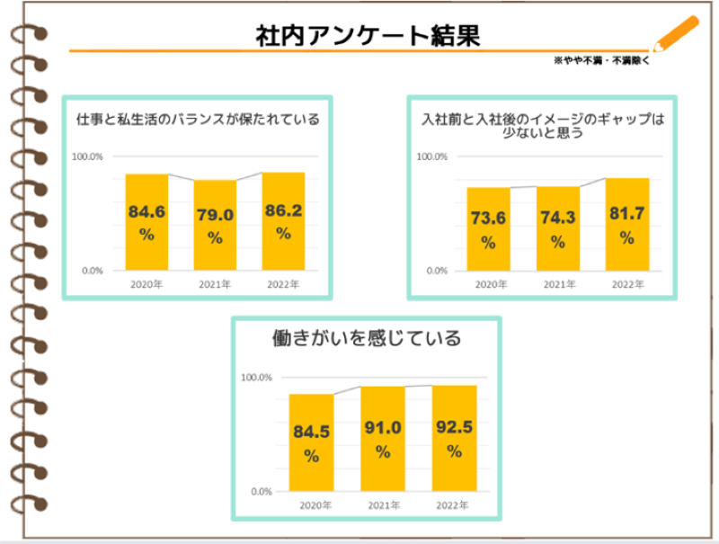 株式会社マイシンのアルバイト・バイト求人情報-05